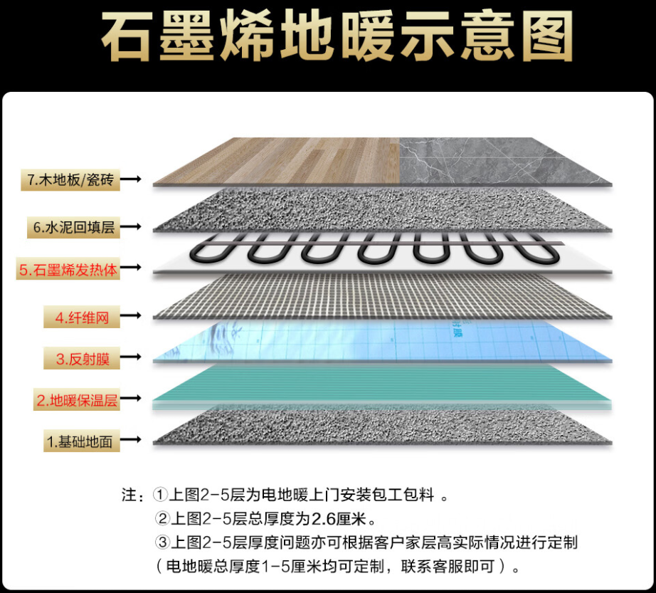 建始县 石墨烯电地暖公司哪家好？施工质量核心标准
